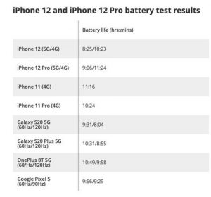 iphone 12 battery