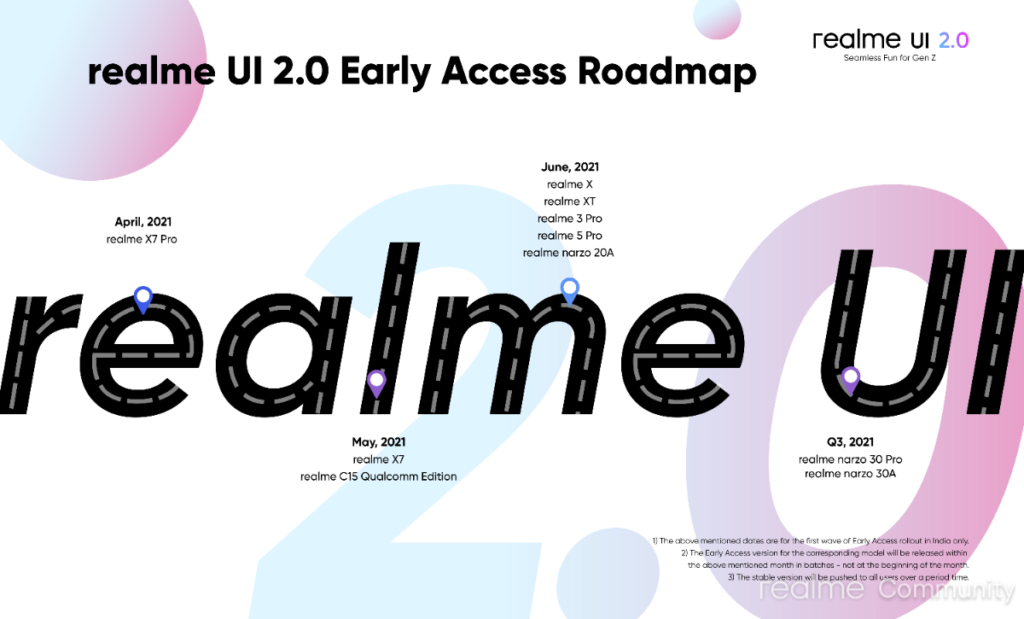 Realme UI 2.0 Q2 roadmap