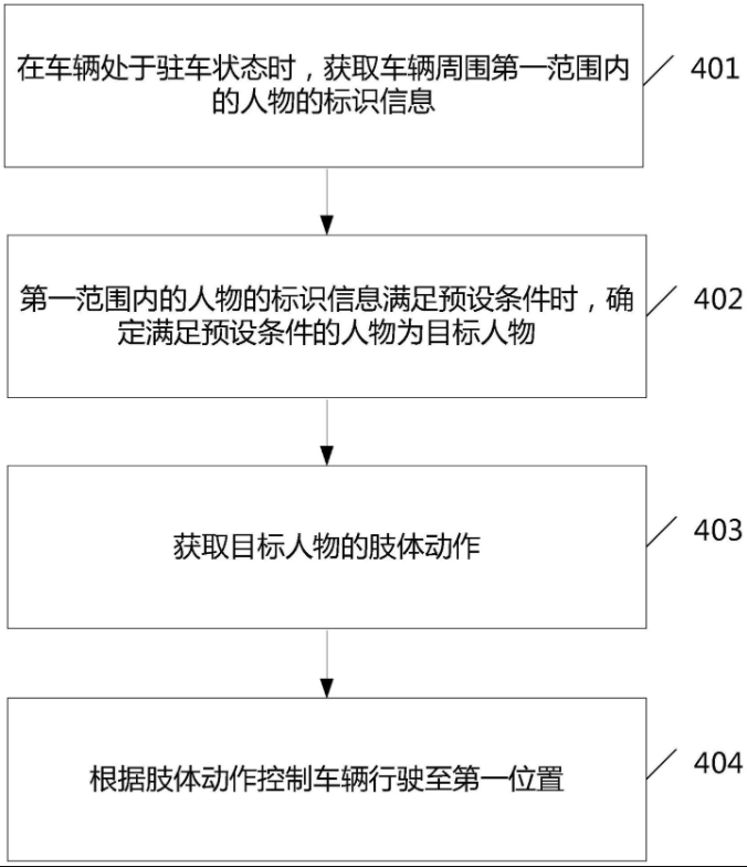 Huawei's new patent Body Action Calling Vehicles
