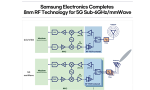 Samsung 8nm RF chip