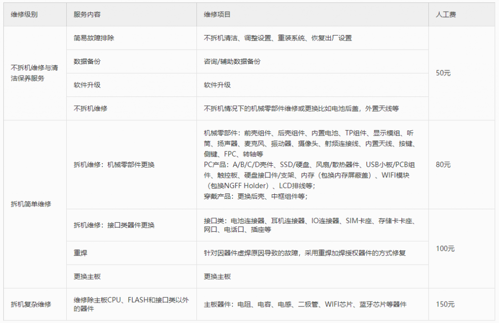 Huawei-P50-Pro-repair-parts-price-list