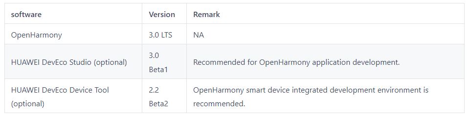 openharmony-3-matching-1