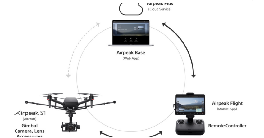 complete setup airpeak s1 drone