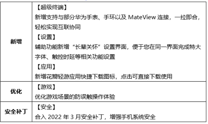 Huawei Nova 7 series March 2022 update