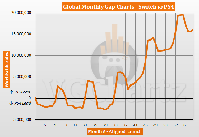 global monthly gap ps4